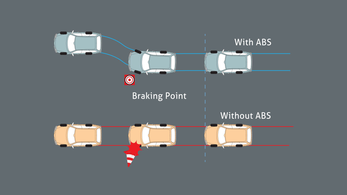 Anti-Lock Bracking System (ABS)
