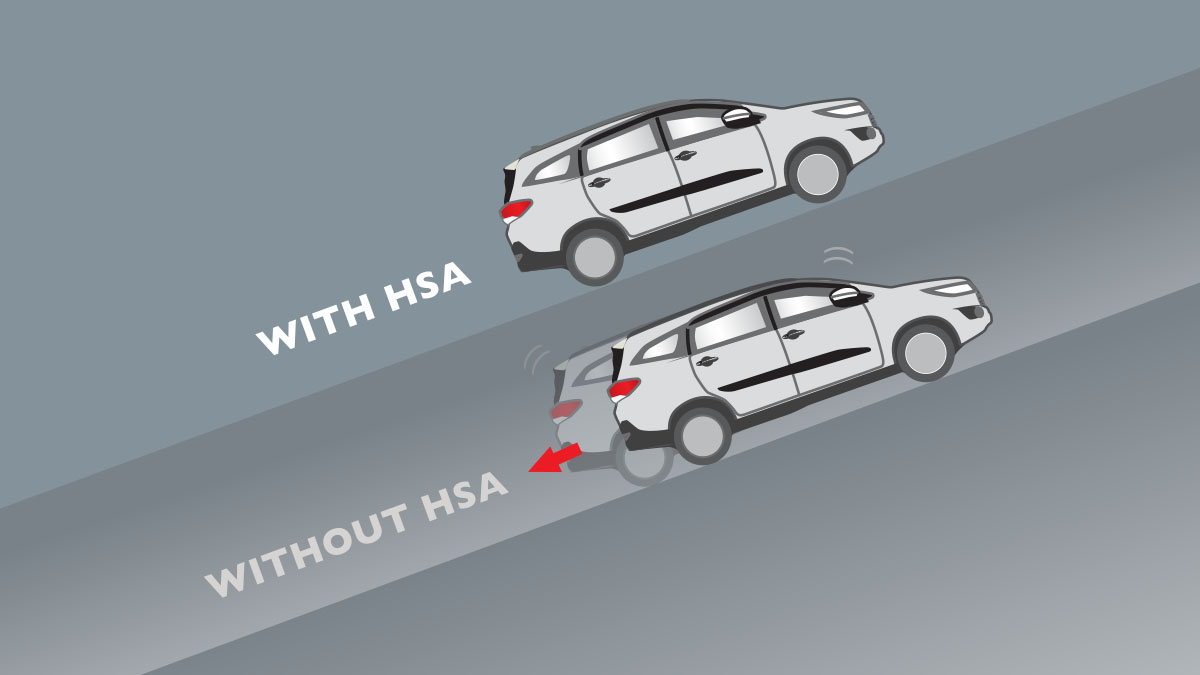 Hill-Start Assist (HSA)