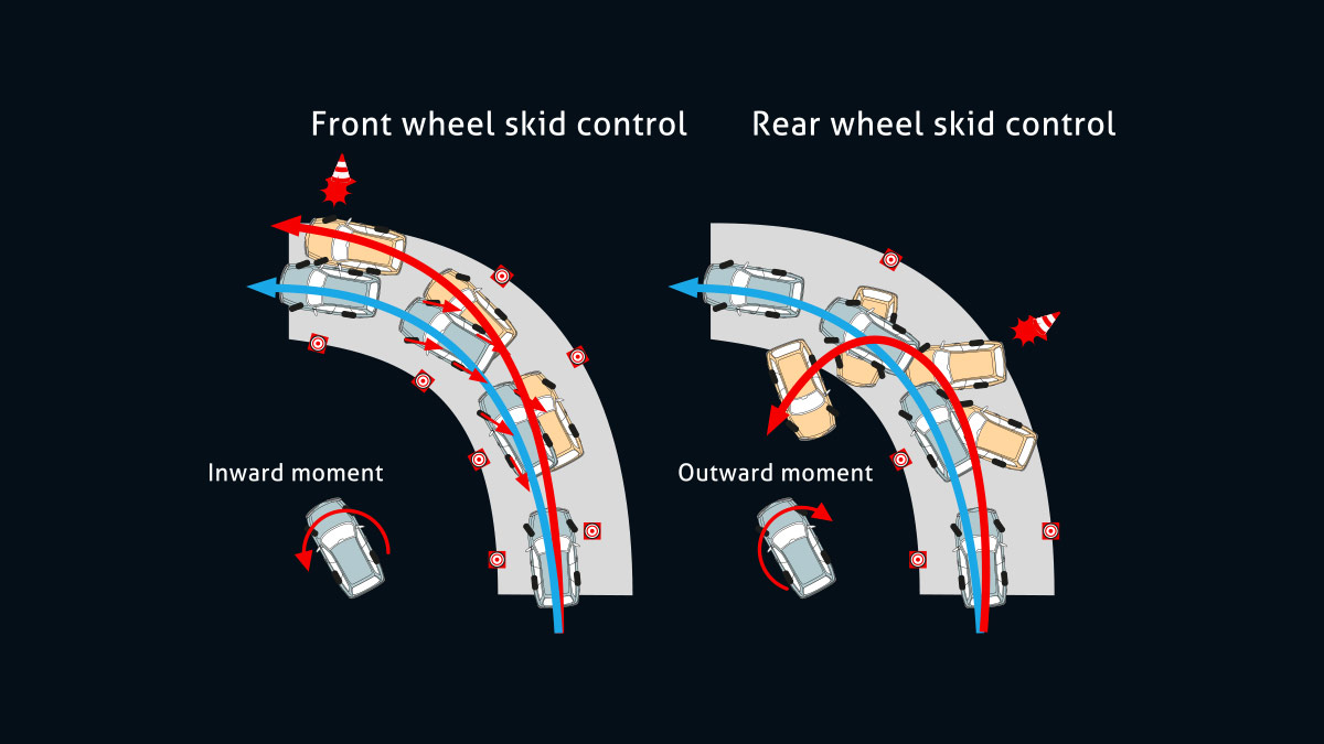Vehicle Stability Control (All Type)