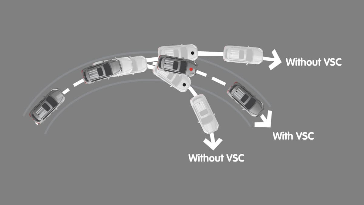 Vehicle Stability Control