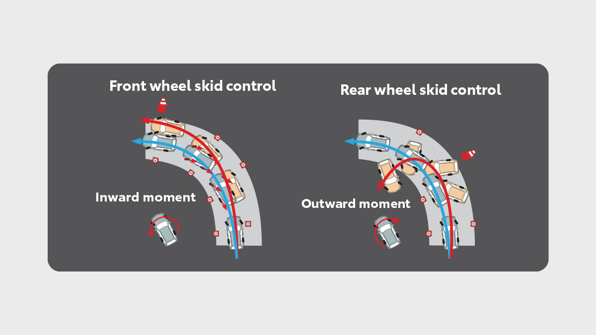 Vehicle Stability Control