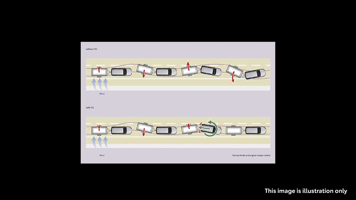 Trailer Sway Control